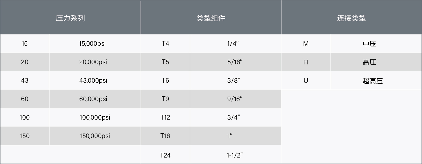 1760689303415585.jpg 參數(shù)表-管-中文-22.jpg